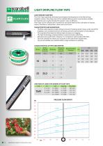 DRIP IRRIGATION - 2