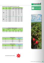 DRIP IRRIGATION - 3