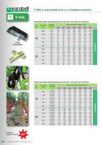 DRIP IRRIGATION - 6