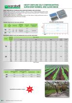 DRIP IRRIGATION - 8