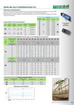 DRIP IRRIGATION - 9
