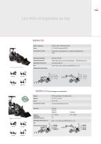 Gamme de produits SHERPA-15