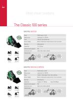 SHERPA Product Range-10