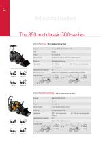 SHERPA Product Range-16