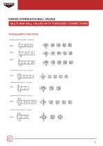 HYDRAULICS BALL VALVES - 19