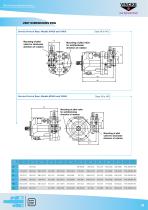 Variable Displacement Piston Pumps - 12