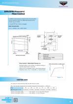 Variable Displacement Piston Pumps - 13