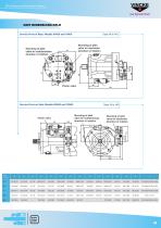 Variable Displacement Piston Pumps - 16