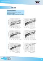 Variable Displacement Piston Pumps - 6