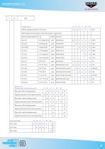 Variable Displacement Piston Pumps - 8