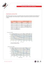 VINCKE INDUSTRIAL HYDRAULIC VALVES - 4