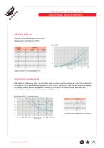 VINCKE INDUSTRIAL HYDRAULIC VALVES - 6