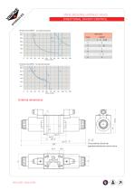 VINCKE INDUSTRIAL HYDRAULIC VALVES - 7