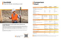 GeoMax GNSS-3