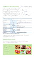 Functional carbohydrates for better nutrition-5