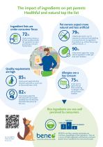 The impact of ingredients on pet parents-1