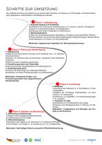Kommunen Praxisleitfaden-7