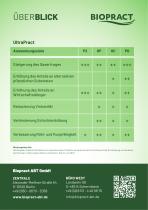 ULTRAPRACT P2 | HP | HC | PG-4