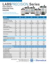 LABSPRECISION Series-4