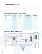 MVE Biological Solutions for Life Sciences-4