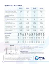MVE HEco™ 1800 Series-2