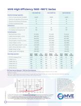 MVE High Efficiency 1500 -190°C Series-2