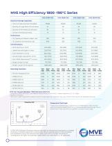 MVE High Efficiency 1800 -190°C Series-2