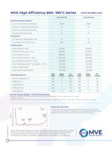 MVE High Efficiency 800 -190°C Series-2