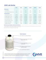 MVE Lab Series-2