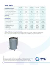 MVE Series-2