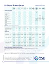 MVE Vapor Shipper Series-2