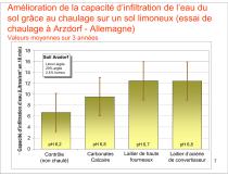 Amendement calcique sidérurgique - NFU44001 - LML Dunkerque-8