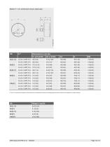 Bourdon tube pressure gauge, copper alloy Standard version Models 111.10, 111.12-10