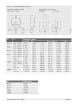 Bourdon tube pressure gauge, copper alloy Standard version Models 111.10, 111.12-8