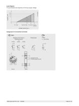 Digital temperature transmitter For resistance sensors, head- and rail-mounted version Models T15.H, T15.R-5