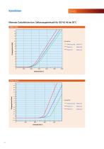 EIMQ2/ EIMQ3-16