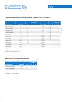 EIPC3 /EIPC5/ EIPC6-14