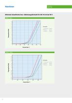 EIPQ2 /EIPQ3-10