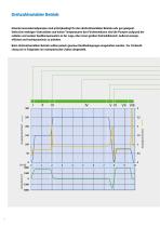 EIPQ2 /EIPQ3-6