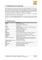 HANDYLOG -7