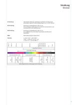 Strahlung-5
