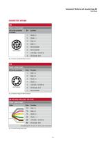 GB-Series with threaded flange SSI-5
