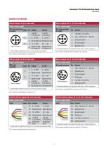 GB with threaded flange Analo-5