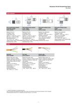 GB with threaded flange Analo-7