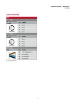 R-Series V RM5 EtherCAT®-5