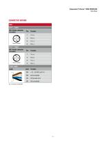 R-Series V RM5 POWERLINK-5