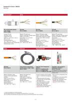 R-Series V RM5 SSI-8