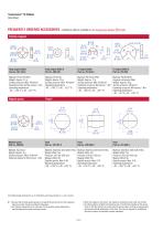 T-Series – TH CANbus-10