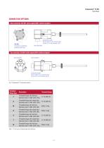 T-Series – TH SSI-7