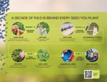 2025 Idaho Product Guide for Betaseed-3
